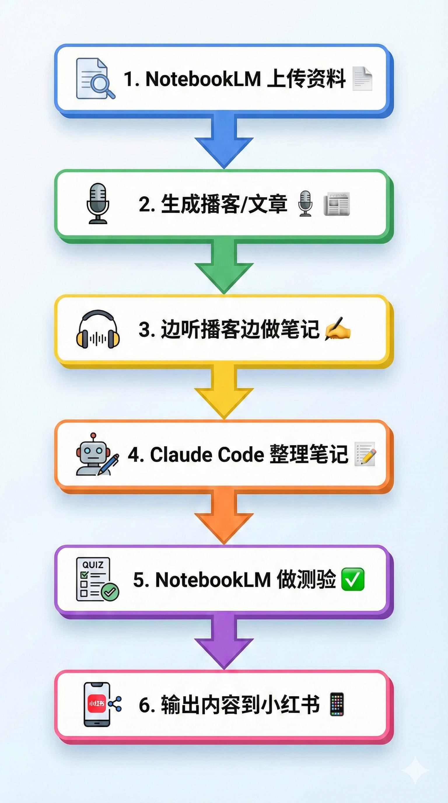 实战场景流程图.png