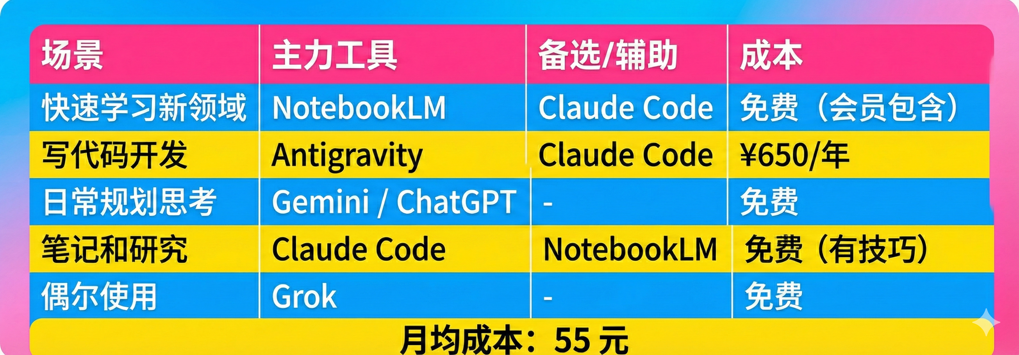 工具栈全景表格.png