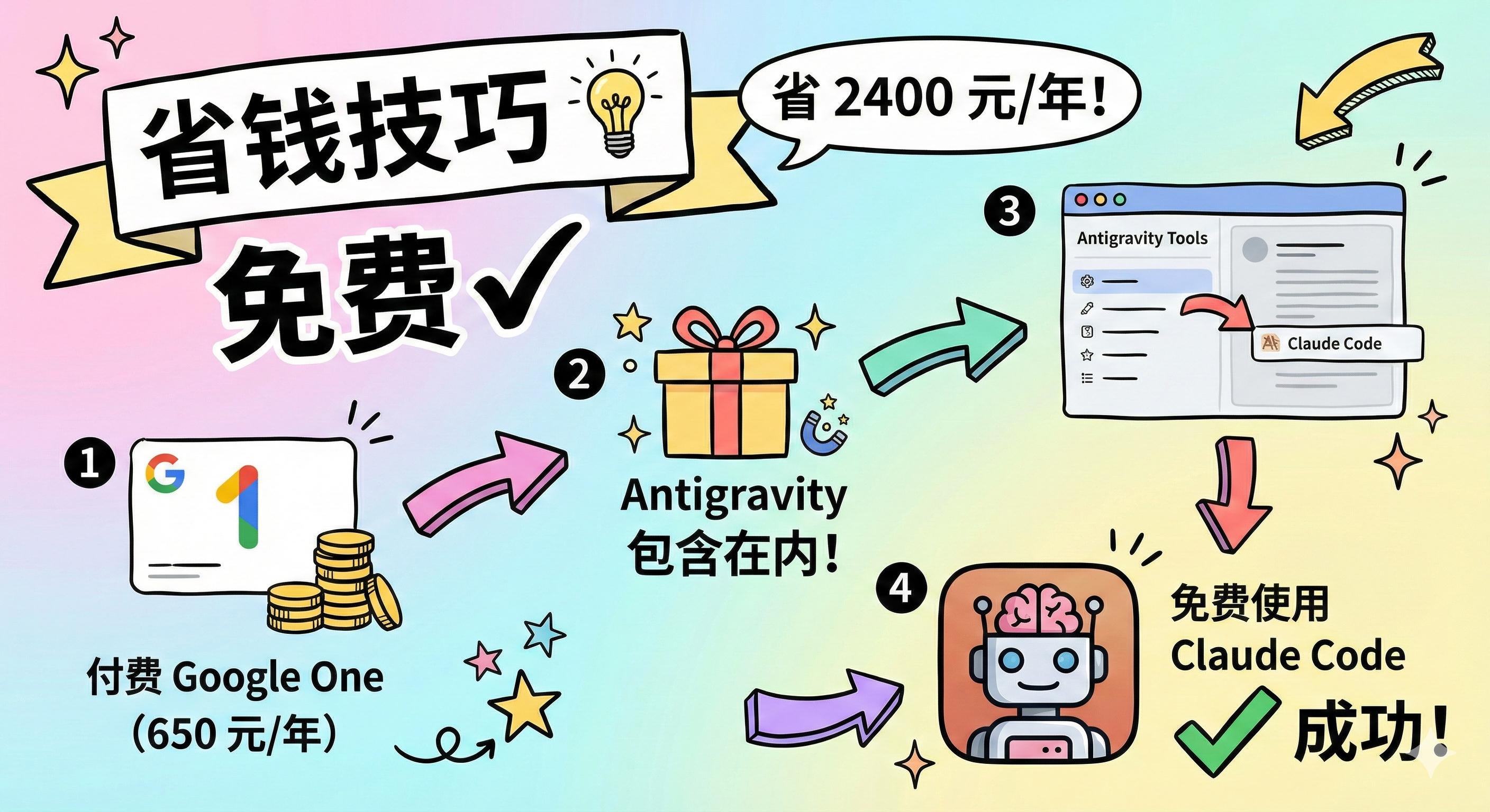省钱技巧示意图.png
